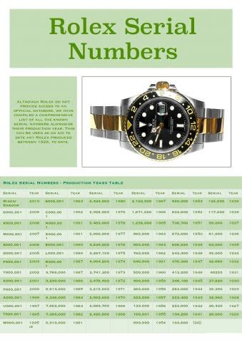 15 423 rolex op8|dating rolex by serial number.